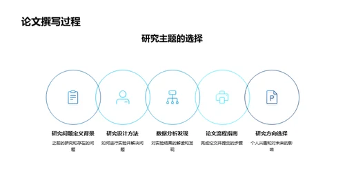 探密医学：科研之旅