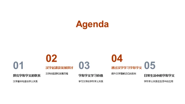 汉字字形字义深探