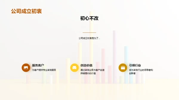 企业成长与投资潜力