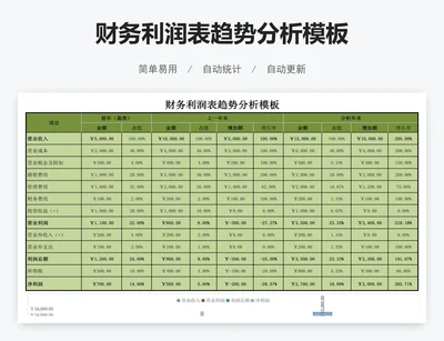 财务利润表趋势分析模板