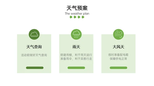 地产样板间开发方案通用PPT模板