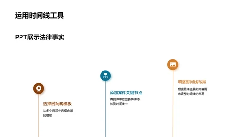 PPT在法庭的艺术