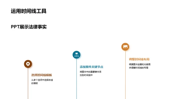 PPT在法庭的艺术