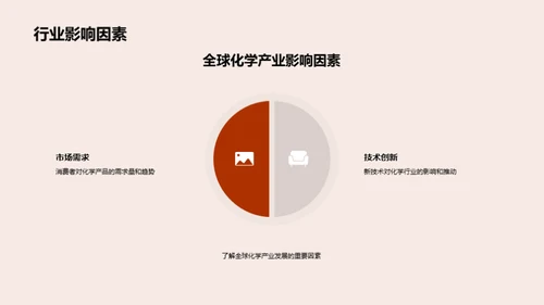 化学领域202X之旅