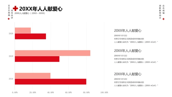 冠状病毒通用PPT模版