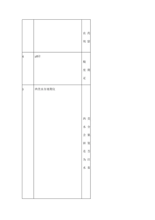 食品快速检测实验室建设方案