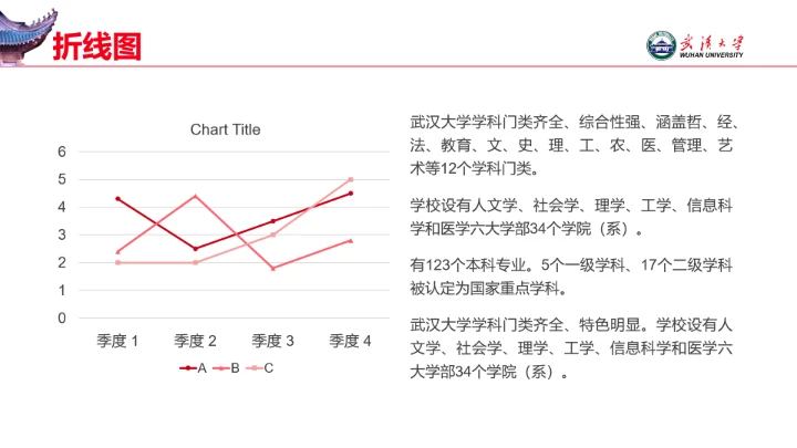红色武汉大学专属学术汇报毕业答辩通用PPT模板