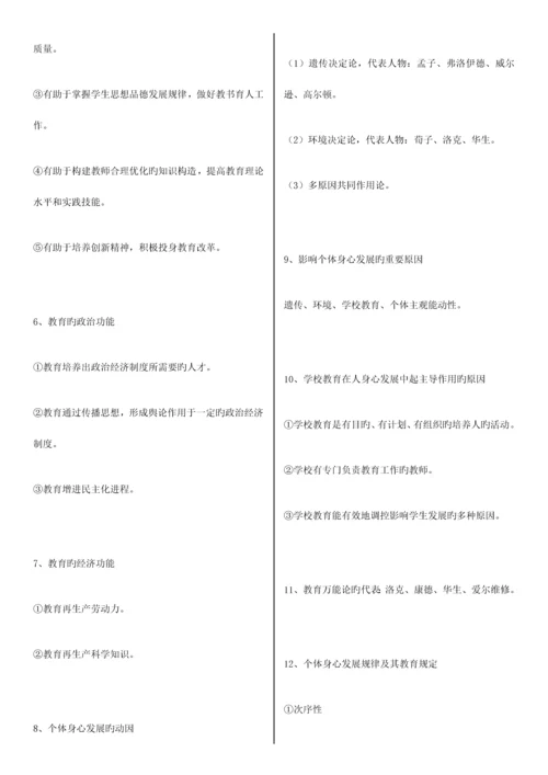 2023年教师招聘考试教育学必背知识点总结.docx