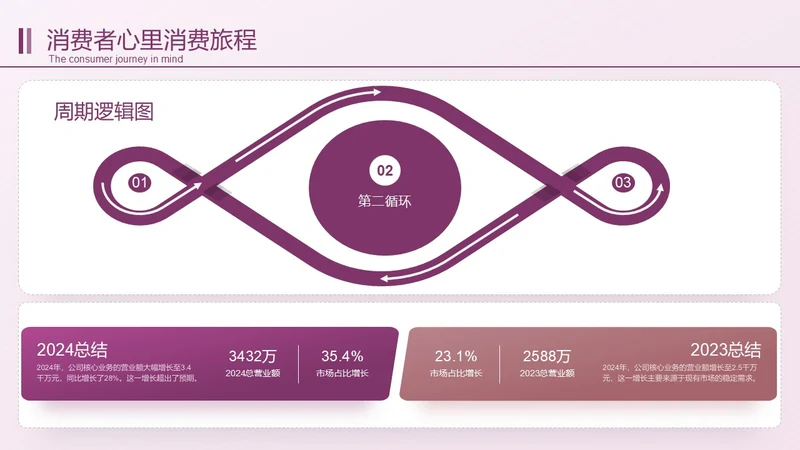 深紫色逻辑图关系页