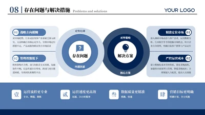 蓝色商务风八项存在问题与解决措施排版PPT单页