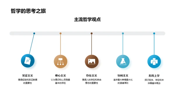 哲学新纪元