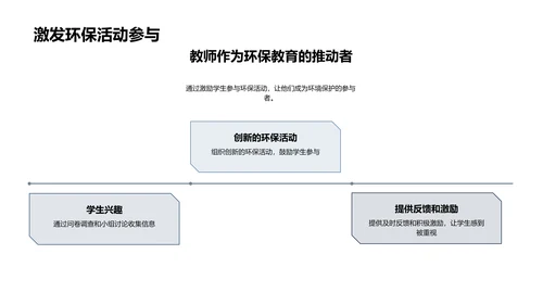 课堂环保教育实践PPT模板