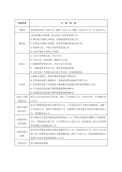 某公司各部门员工绩效考核表(全面)