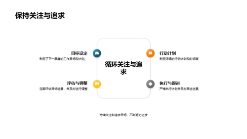 季度团队成长之旅