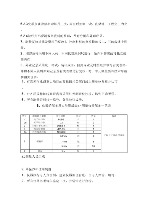 施工测量方案