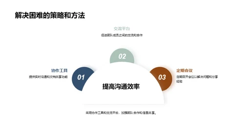 创新科技：战胜困难