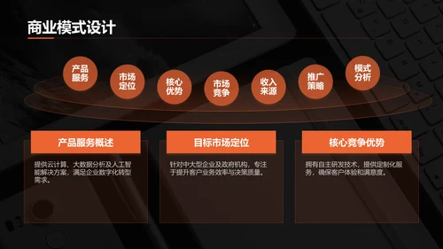 橙色简约风IT互联网商业计划书PPT模板