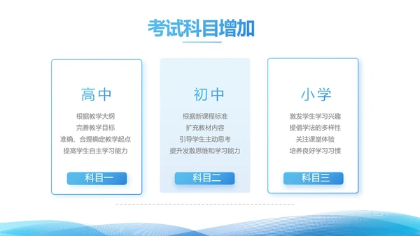 简约蓝色毕业论文答辩动态PPT