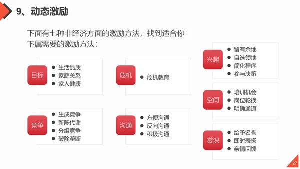 团队合作工作方法与管理能力提升培训PPT