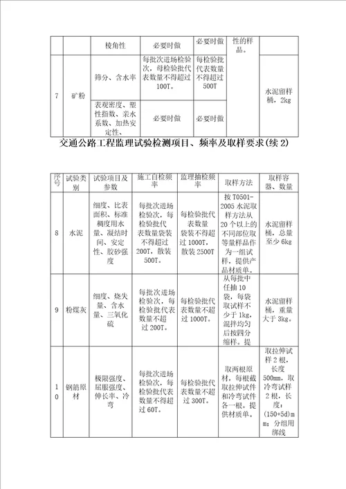 交通公路工程监理试验检测项目、频率及取样要求