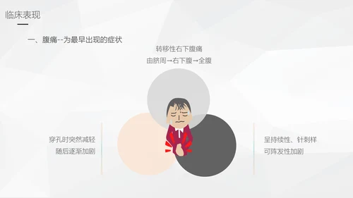 阑尾炎手术术后护理查房通用PPT模板
