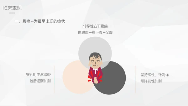 阑尾炎手术术后护理查房通用PPT模板