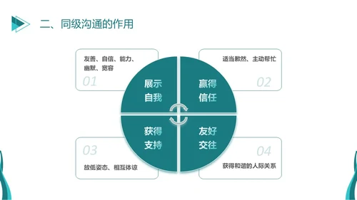 深青色简约商务风员工学生平级沟通培训PPT