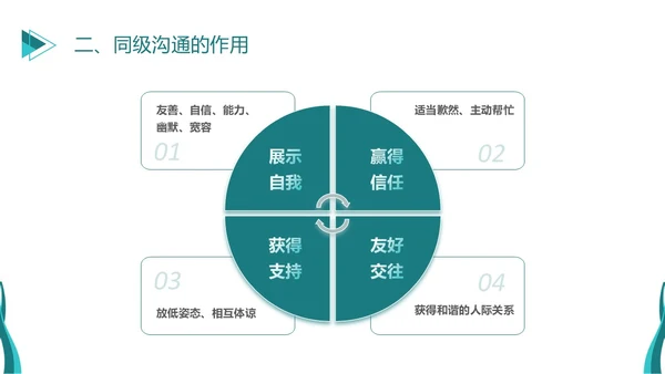 深青色简约商务风员工学生平级沟通培训PPT