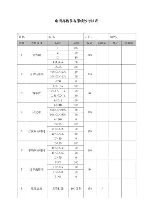 云起龙驿电商运团队营绩效考核方案.docx