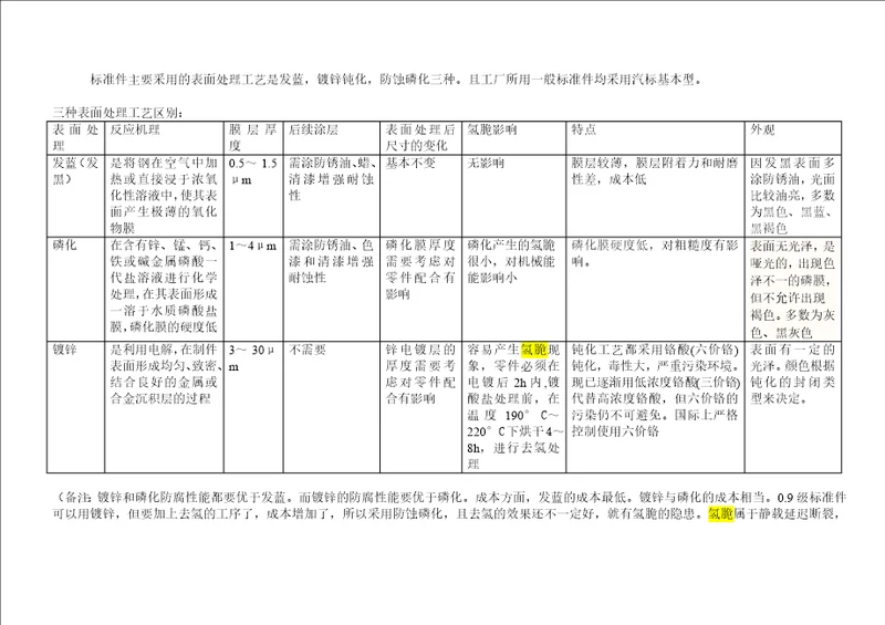 发蓝镀锌磷化表面处理分析