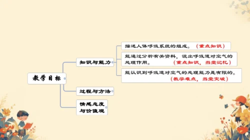 4.3.1 呼吸道对空气的处理课件(共16张PPT)人教版七年级下册