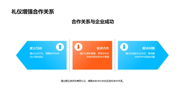 游戏业界的商务礼仪