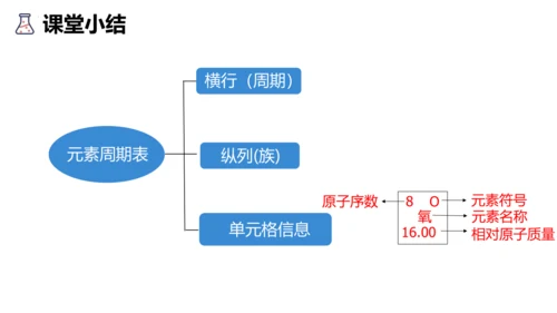 3.3元素课件(共35张PPT)---2024--2025学年九年级化学人教版（2024）上册