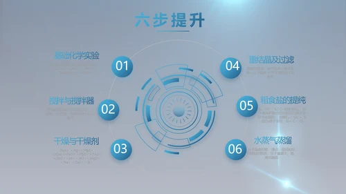 化学实验室医疗科技教学动态PPT