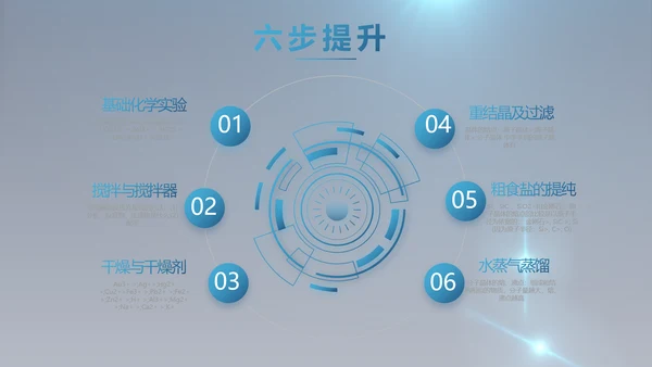 化学实验室医疗科技教学动态PPT