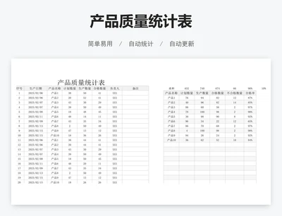 产品质量统计表