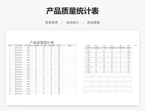 产品质量统计表