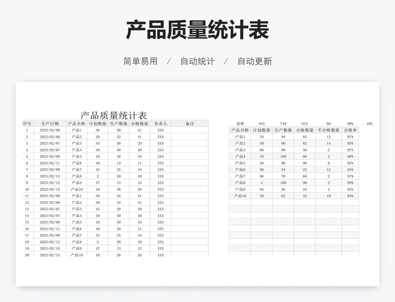 产品质量统计表