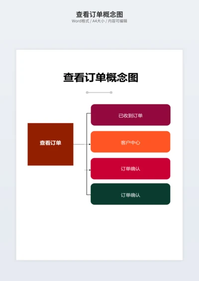 查看订单概念图