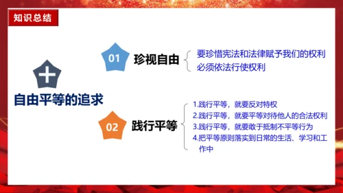 7.2自由平等的追求 课件(共18张PPT)