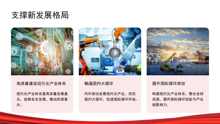 高质量建设现代化产业体系ppt课件