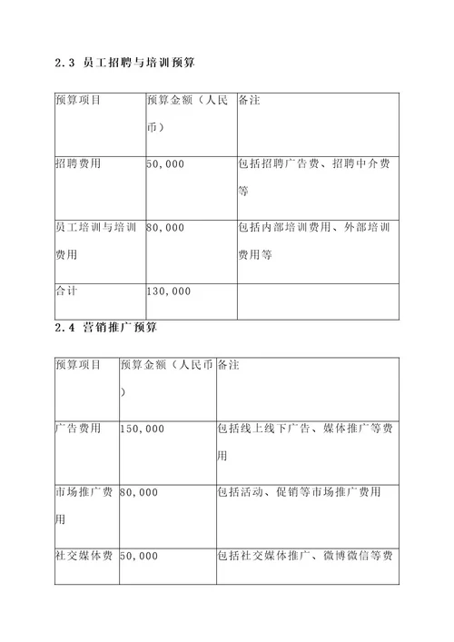 公司前期筹备资金预算方案