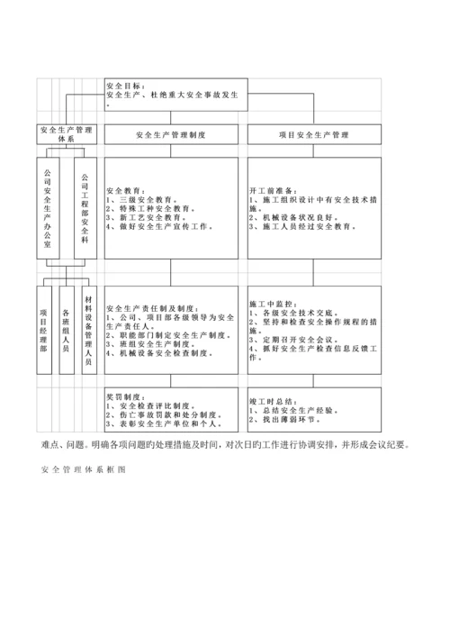 地块安全文明施工组织设计.docx