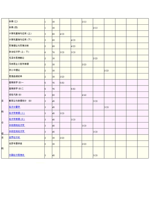 金融学专业课程