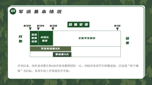 军训生活总结通用PPT模板
