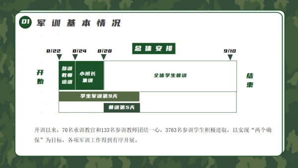 军训生活总结通用PPT模板