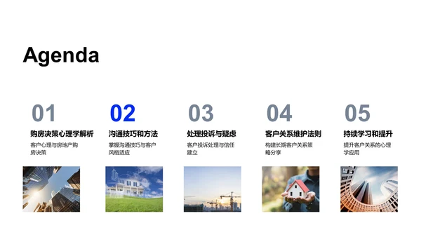 房产销售心理与沟通