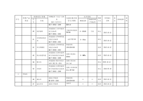 上传检测能力及仪器设备非食品247页