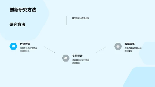 农科前沿：技术创新与未来