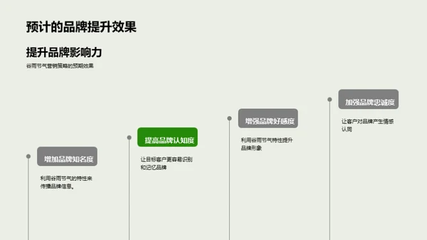 谷雨季营销创新策略